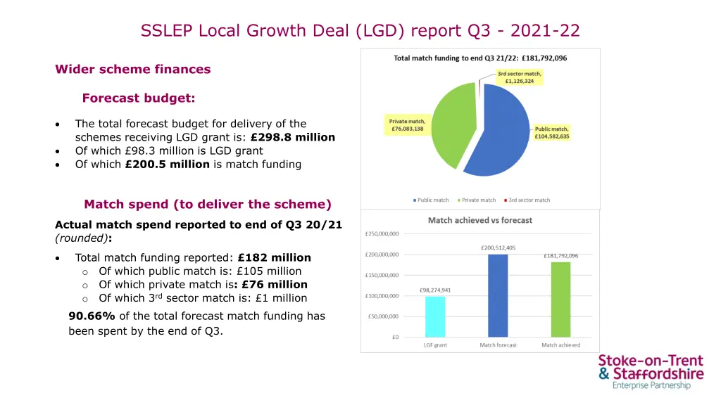 sslep local growth deal lgd report q3 2021 22 2