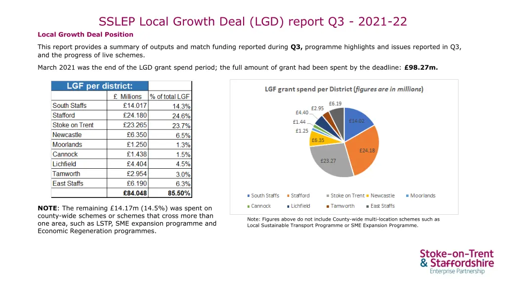 sslep local growth deal lgd report q3 2021