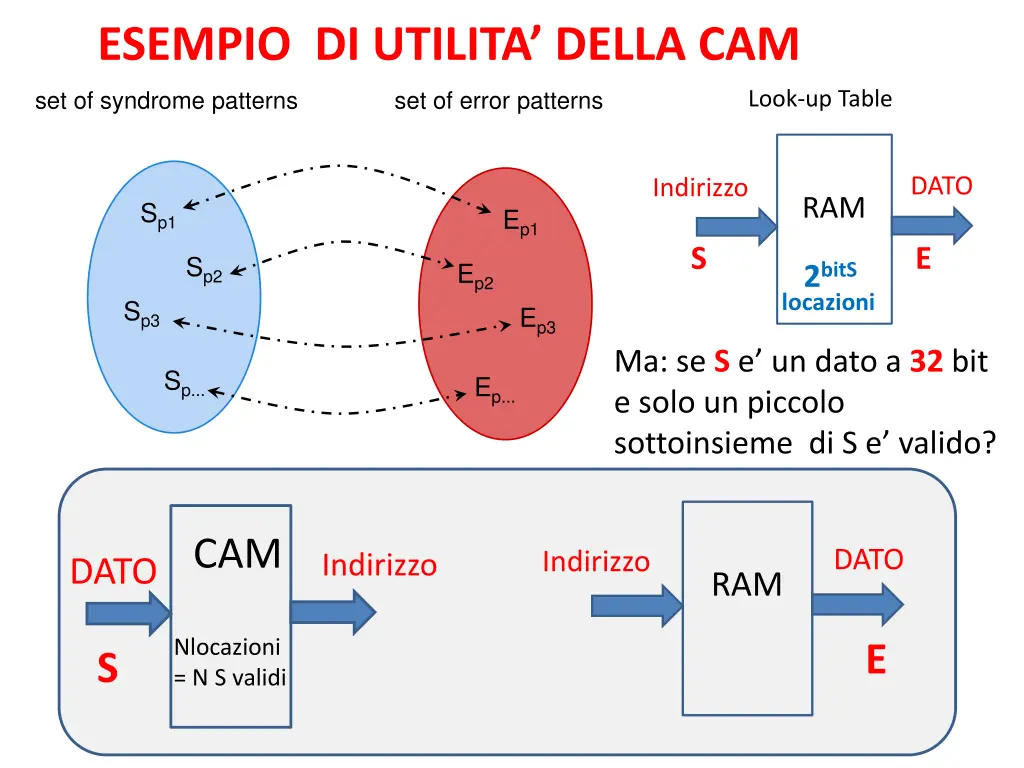 esempio di utilita della cam