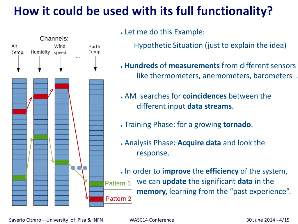 how it could be used with its full functionality