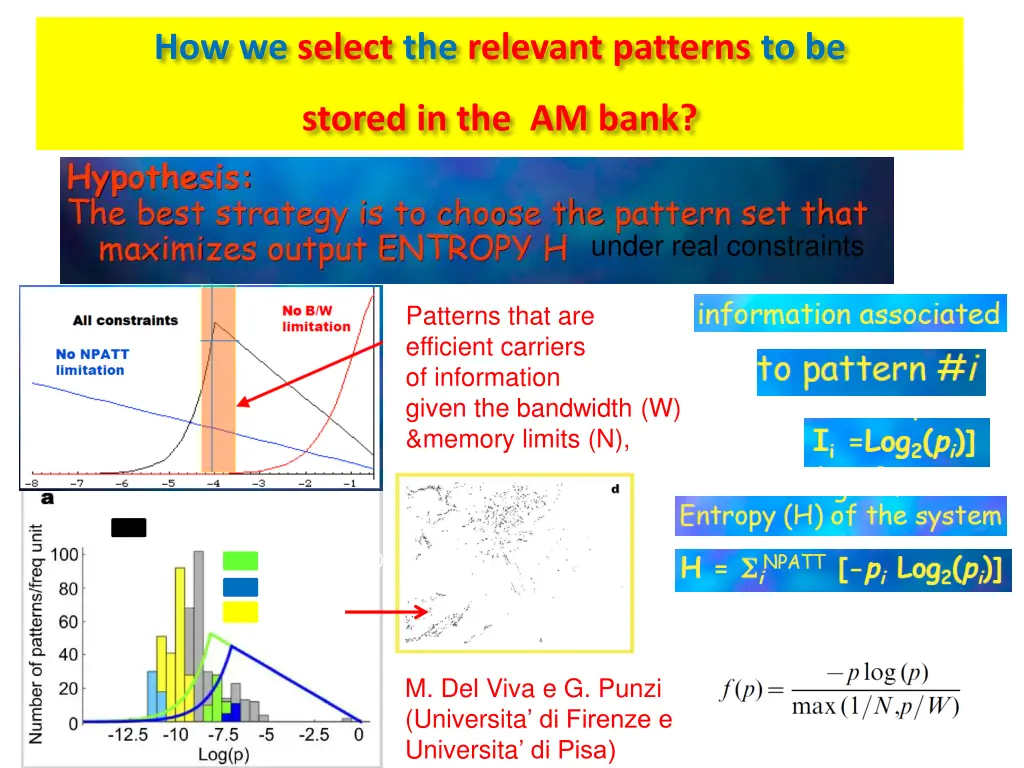 how we select the relevant patterns to be