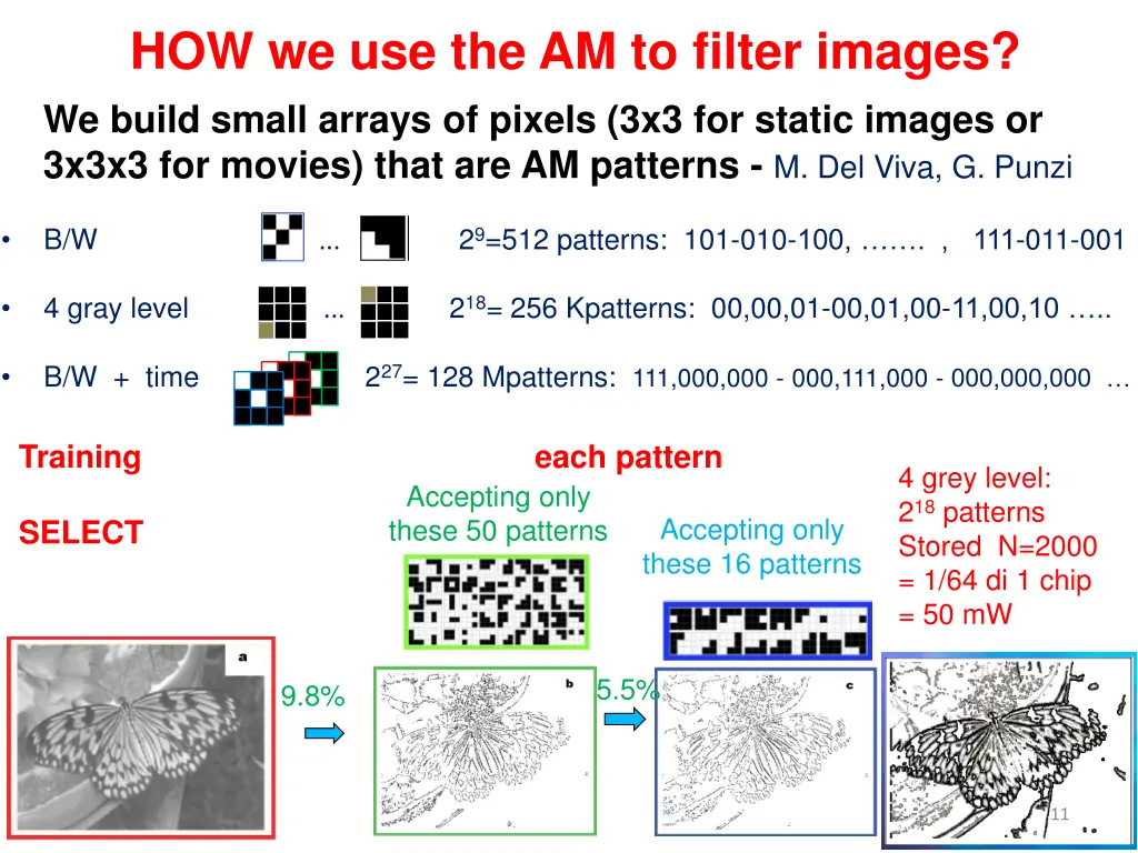 how we use the am to filter images we build small