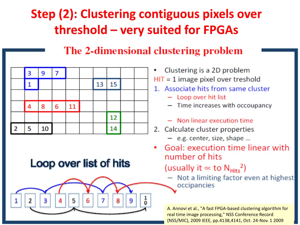 step 2 clustering contiguous pixels over