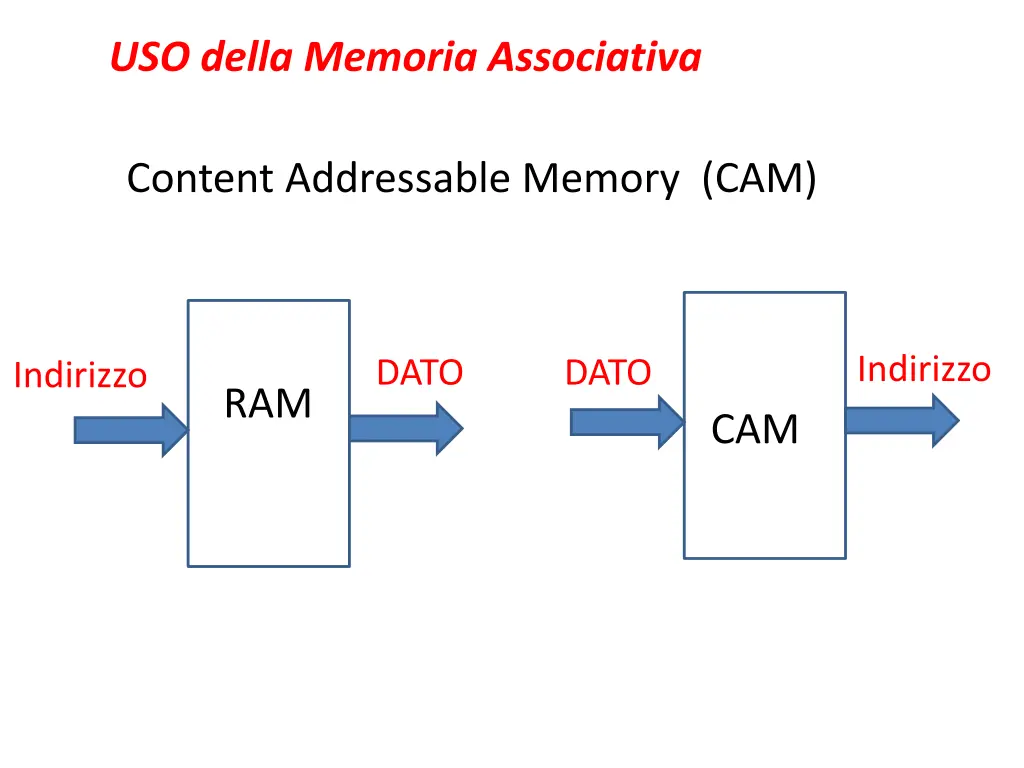 uso della memoria associativa