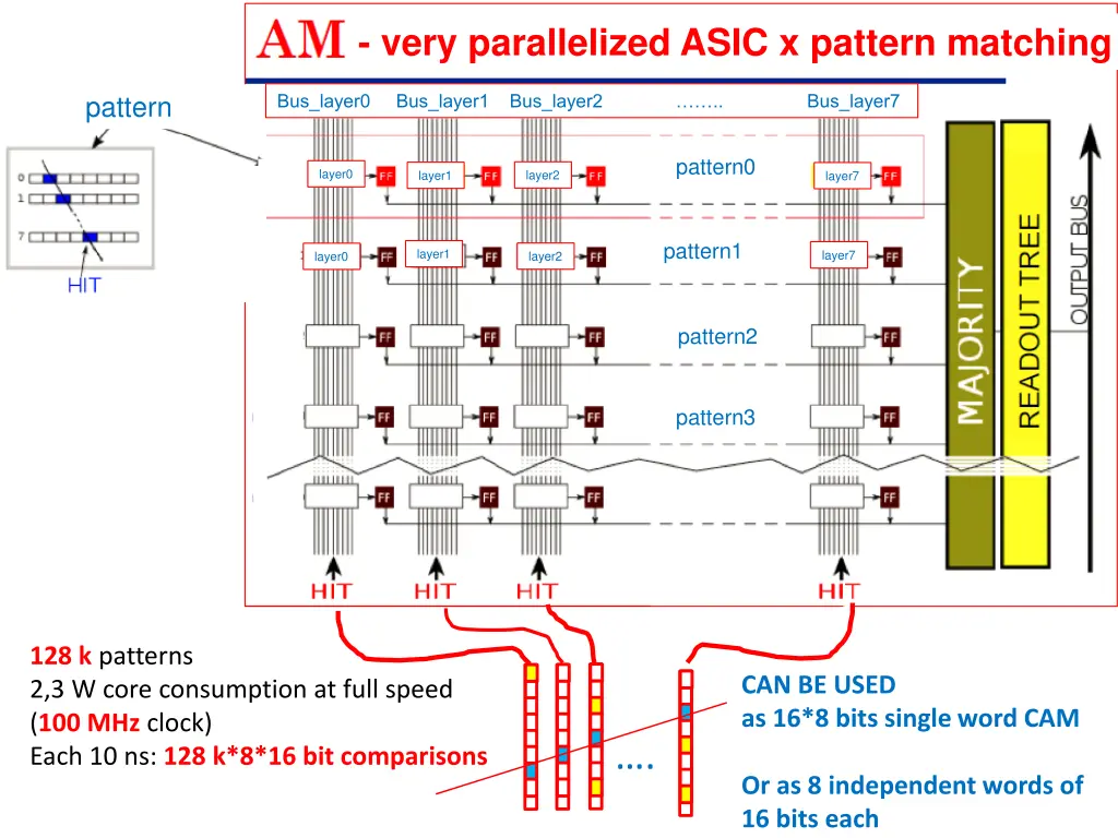 very parallelized asic x pattern matching