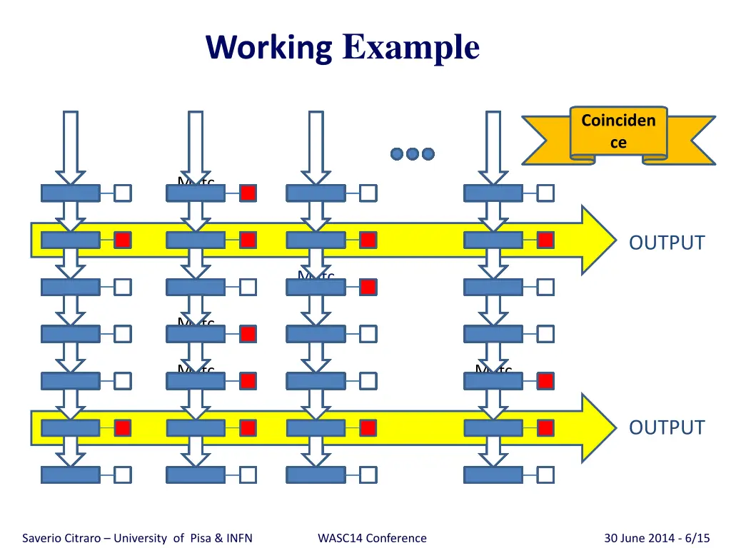 working example