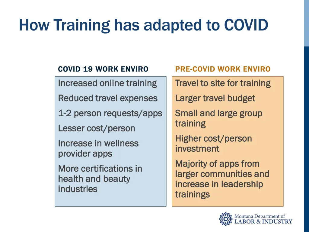 how training has adapted to covid