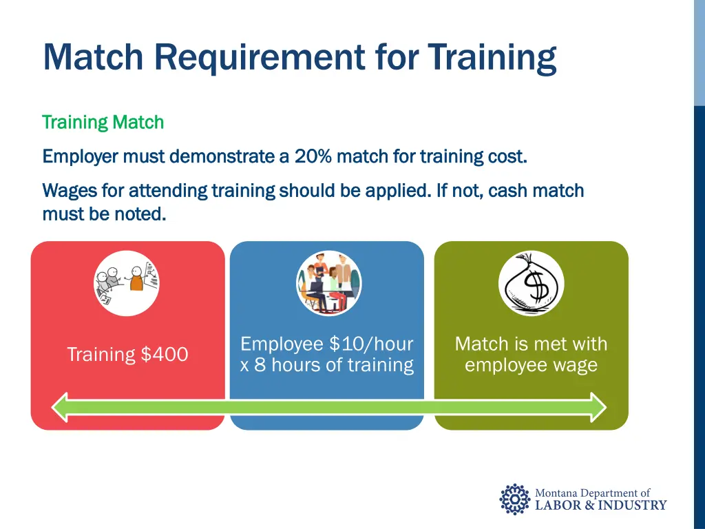 match requirement for training