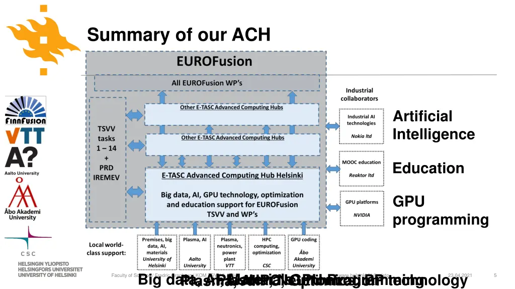 summary of our ach