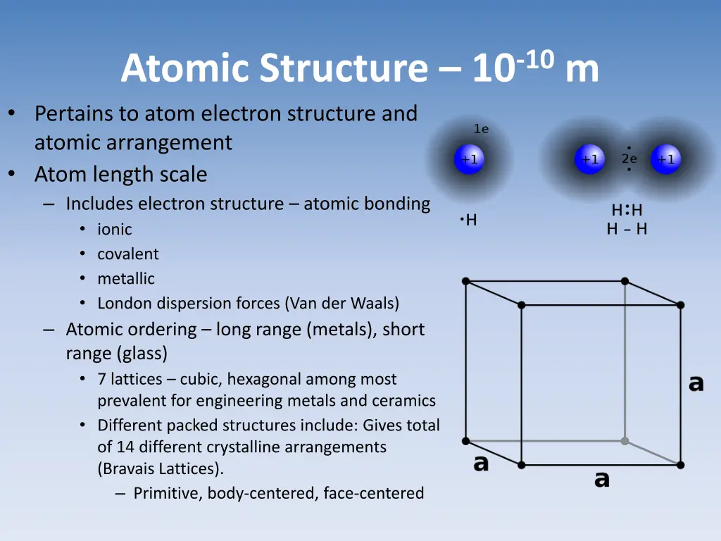 atomic structure 10 10 m pertains to atom