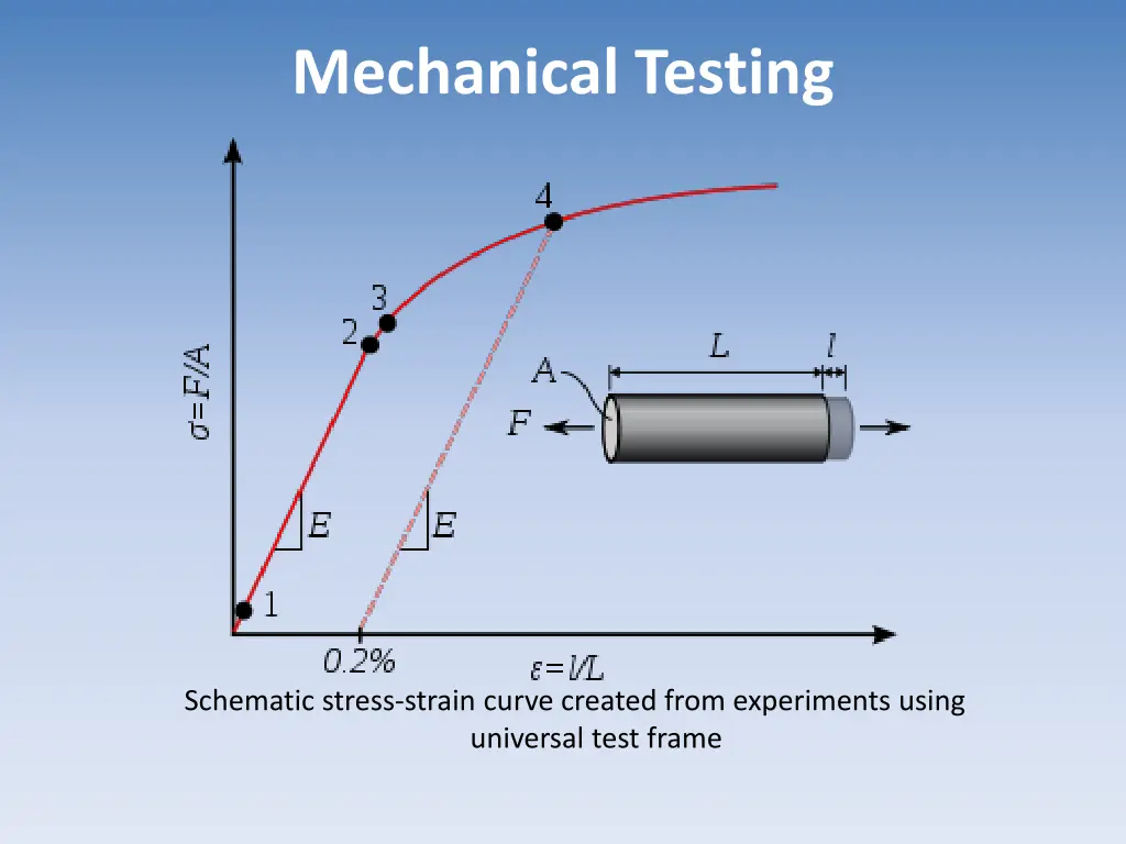 mechanical testing