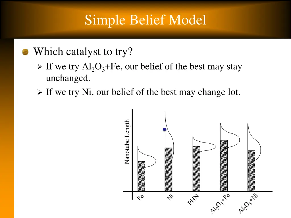 simple belief model 3