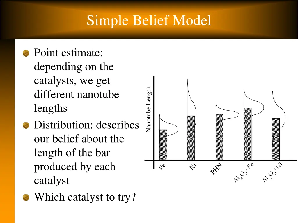 simple belief model