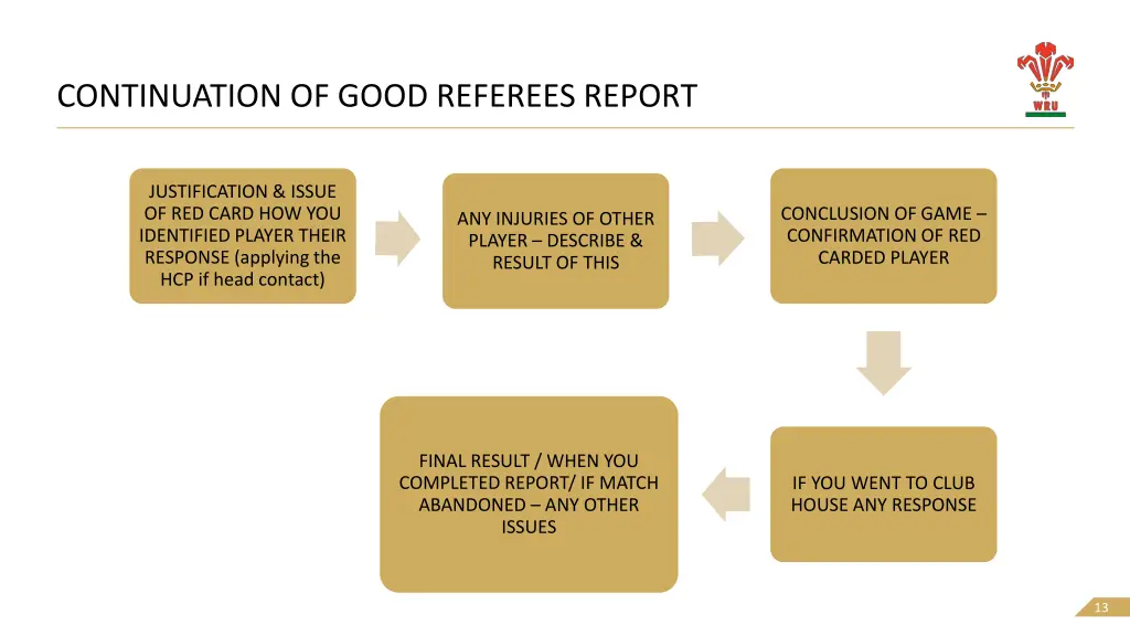 continuation of good referees report