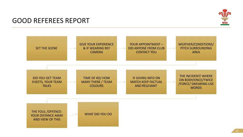 good referees report