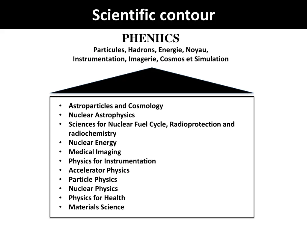 scientific contour