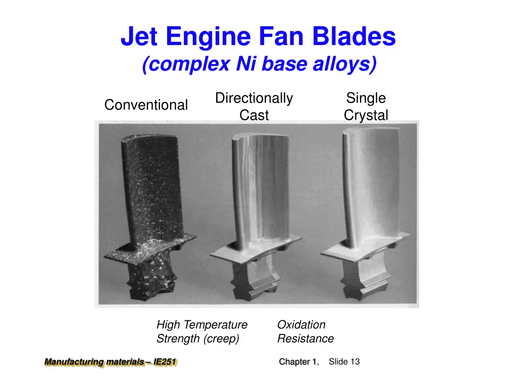 jet engine fan blades complex ni base alloys