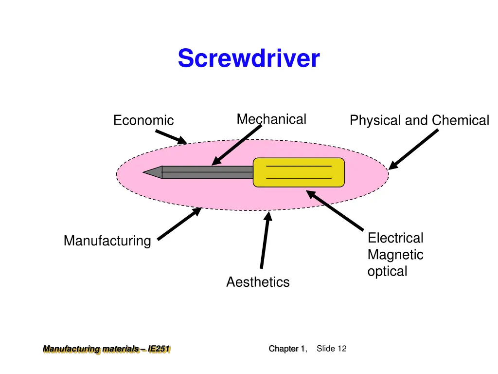 screwdriver