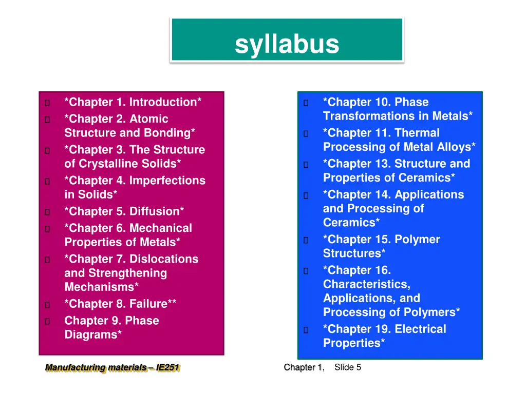 syllabus