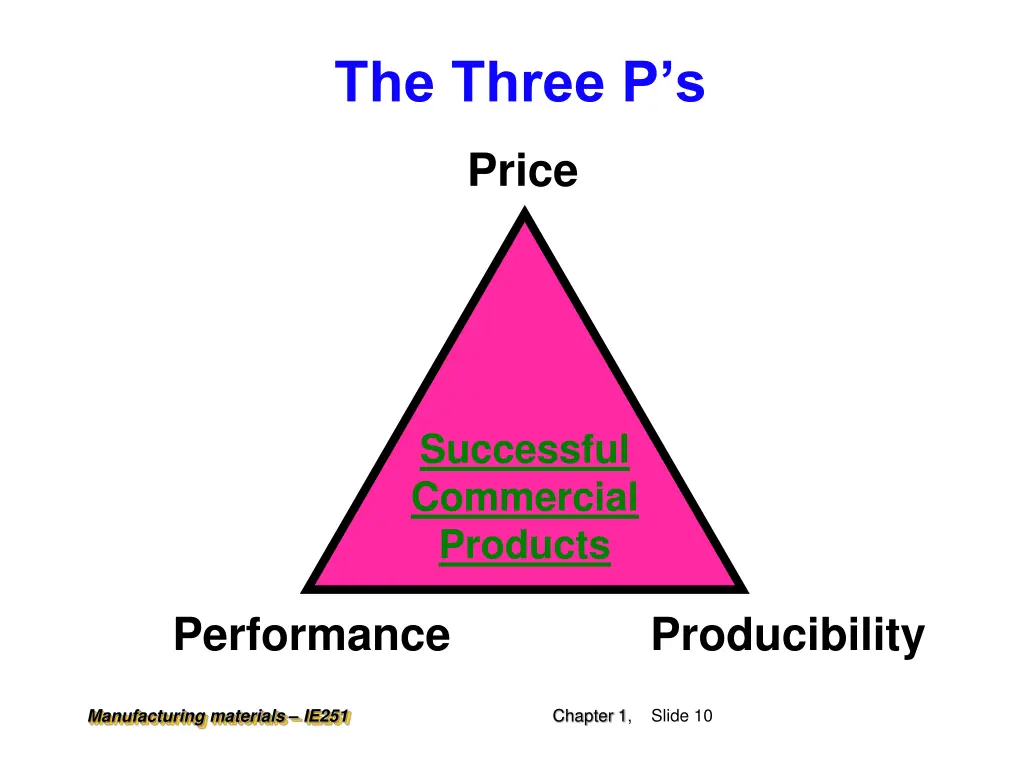 the three p s