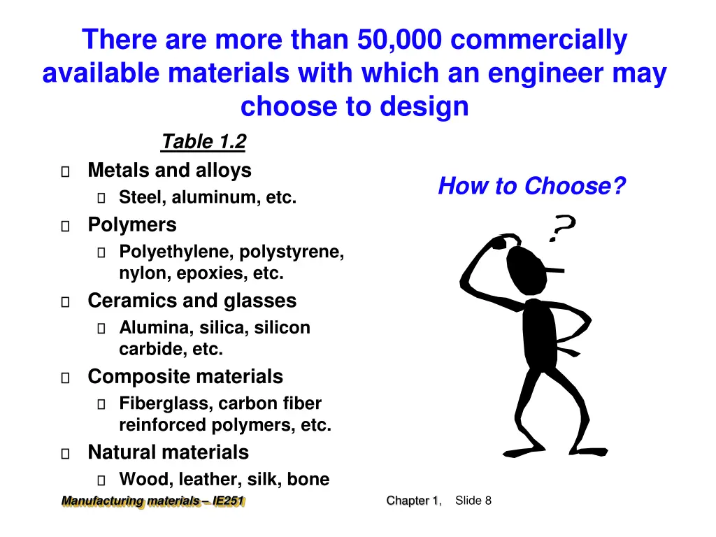 there are more than 50 000 commercially available