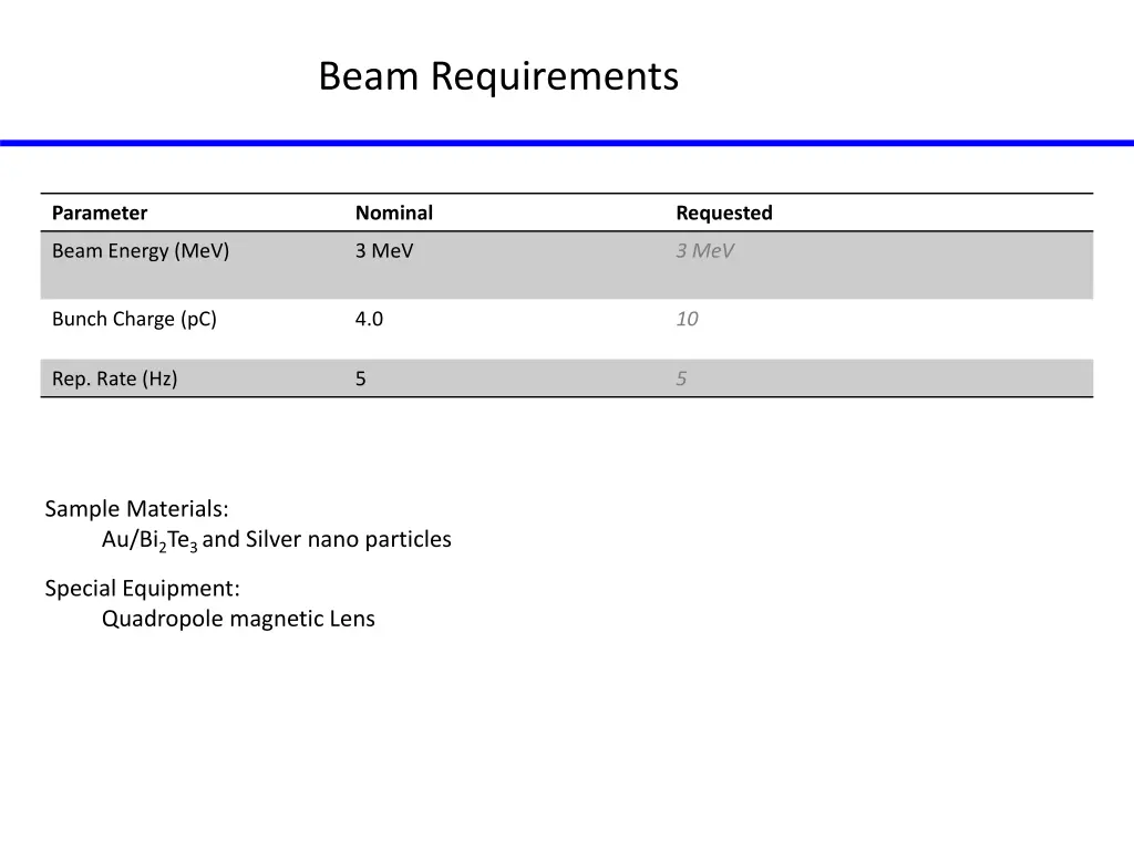 beam requirements 1