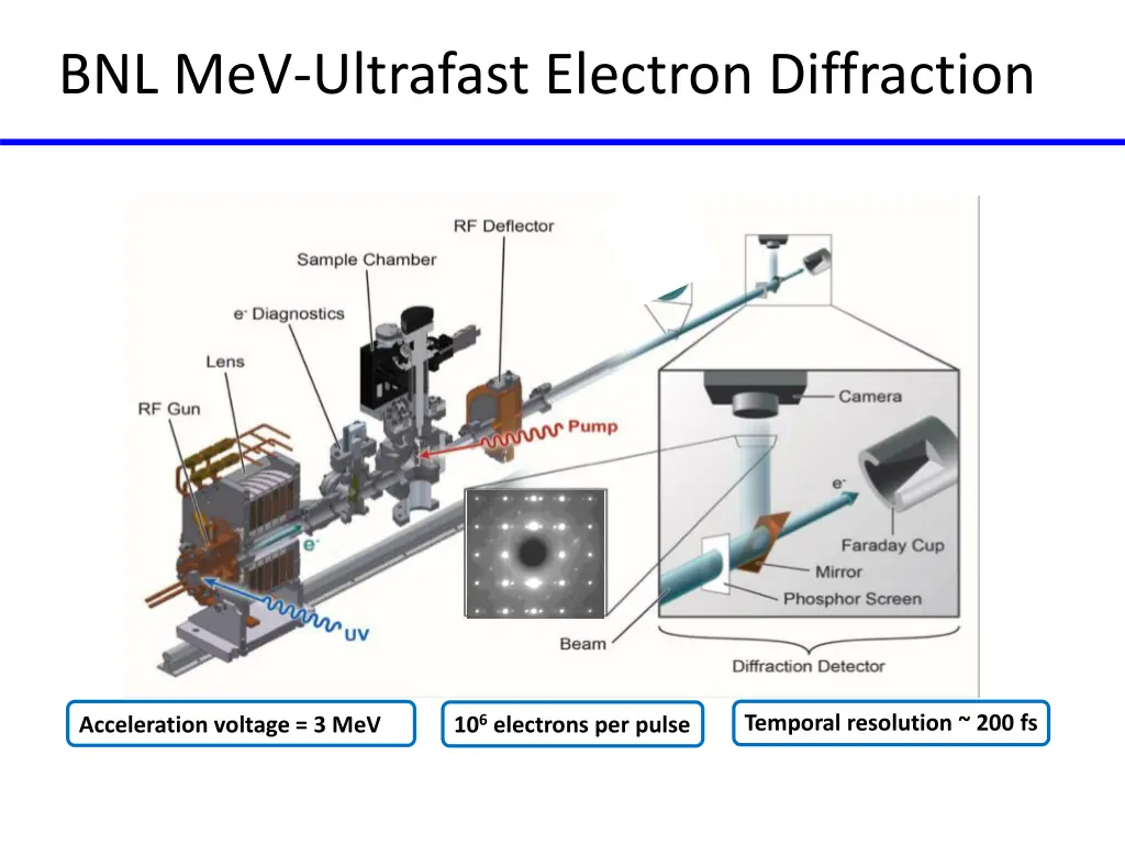 bnl mev ultrafast electron diffraction