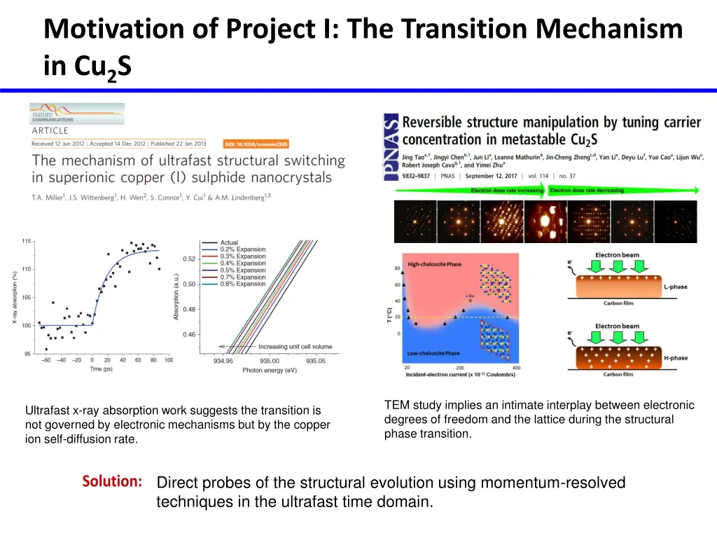 motivation of project i the transition mechanism