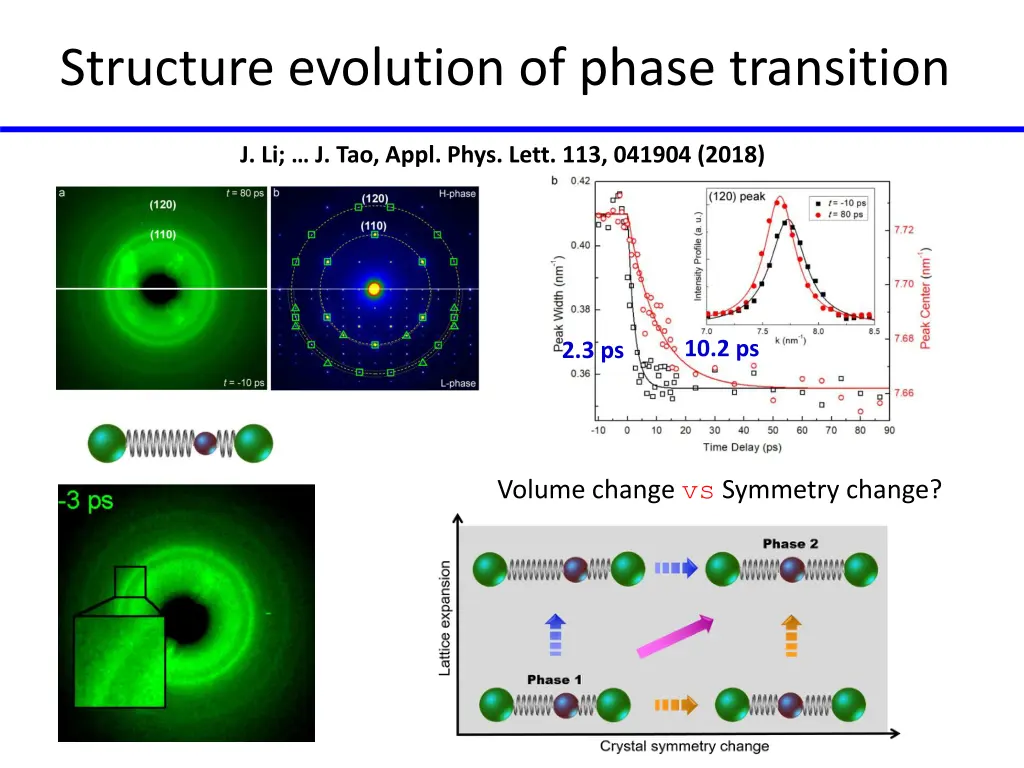 structure evolution of phase transition