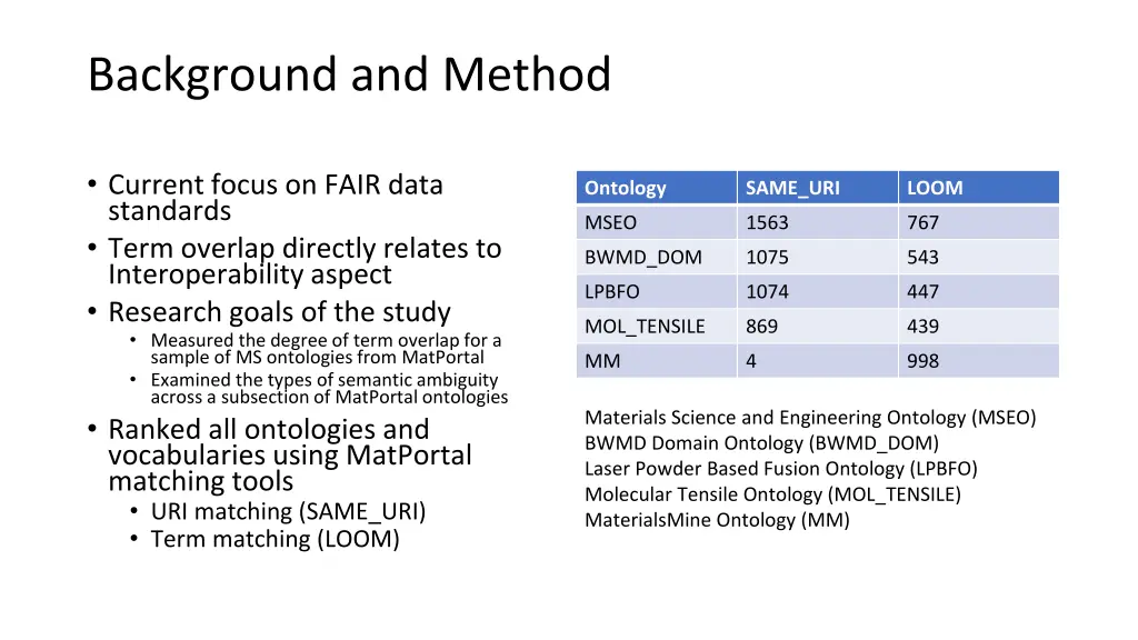 background and method