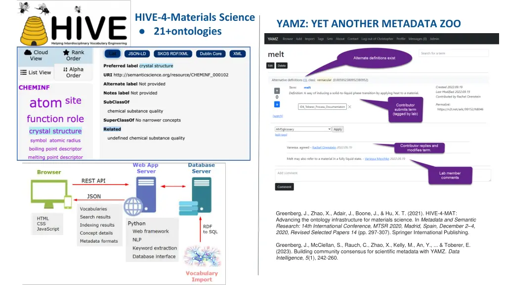 hive 4 materials science 21 ontologies