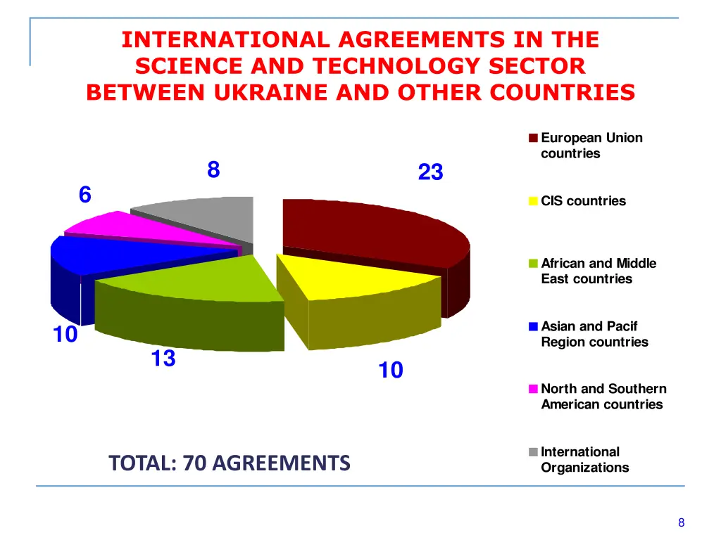 international agreements in the science