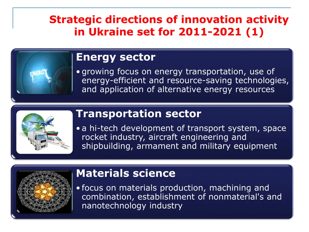 strategic directions of innovation activity