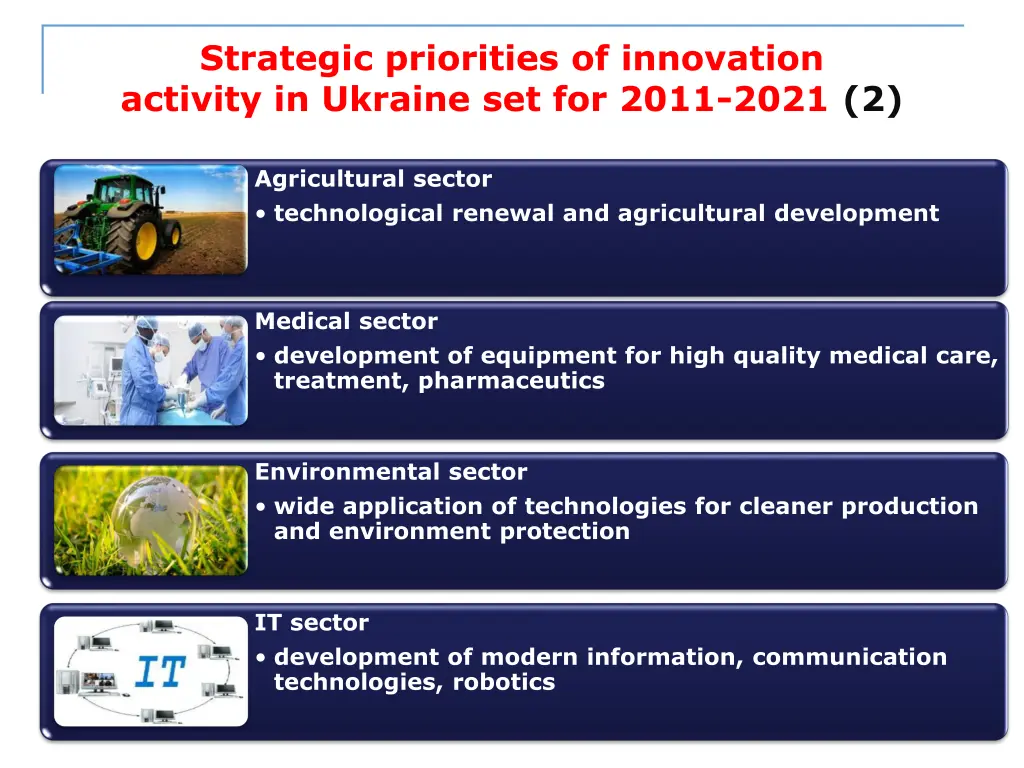 strategic priorities of innovation activity