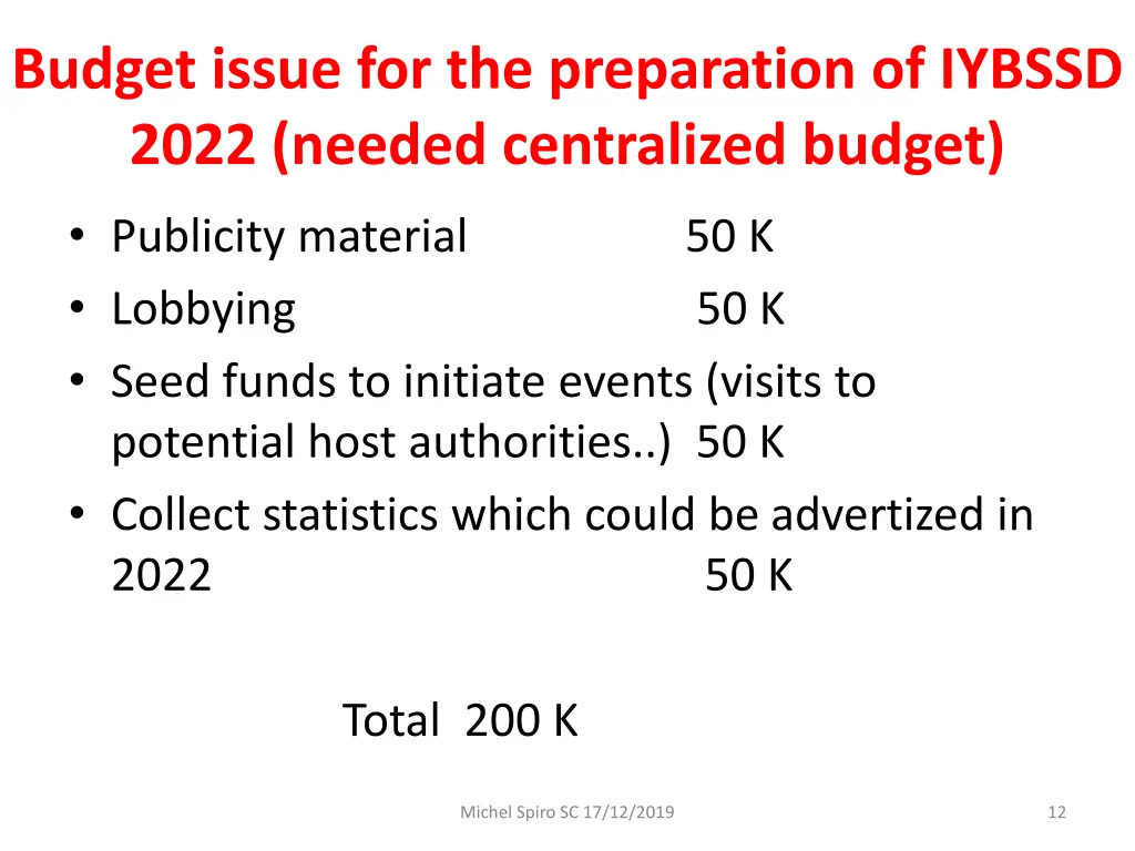 budget issue for the preparation of iybssd 2022