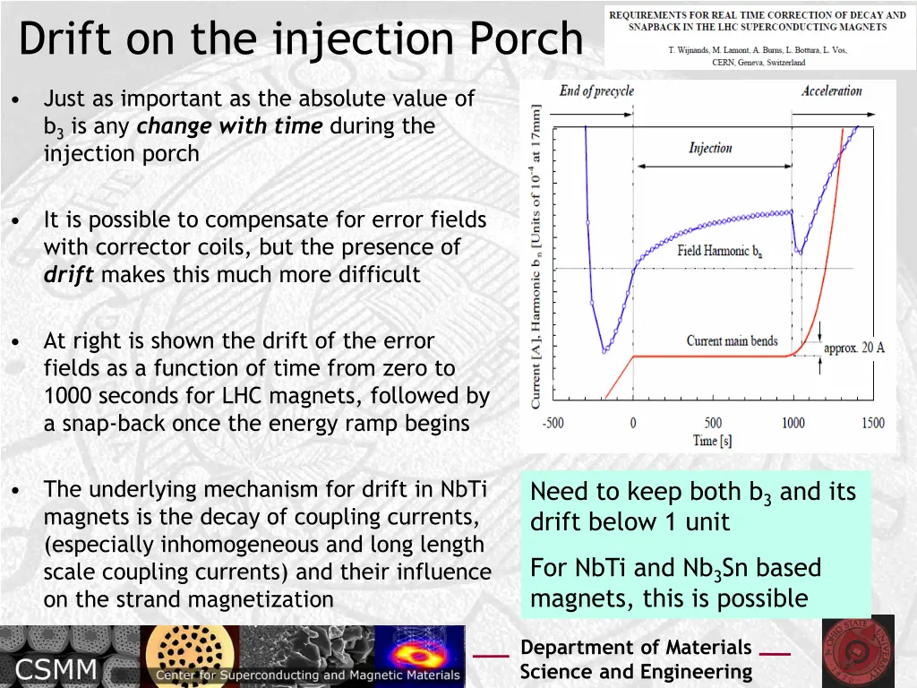 drift on the injection porch