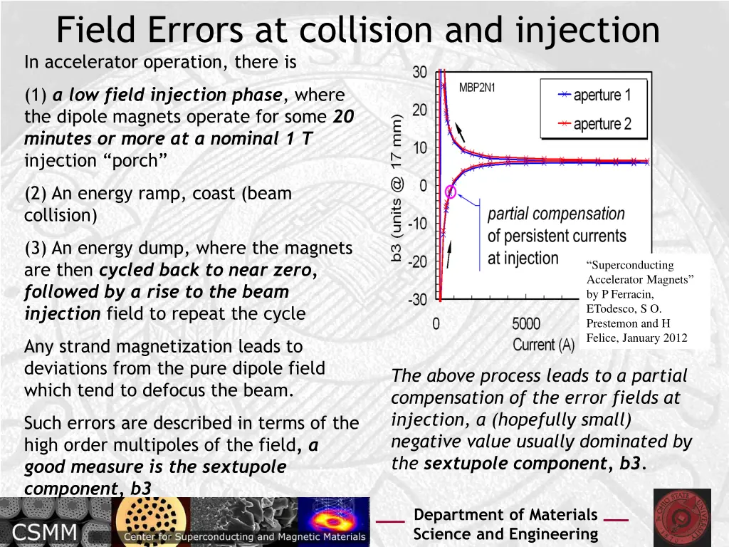 field errors at collision and injection