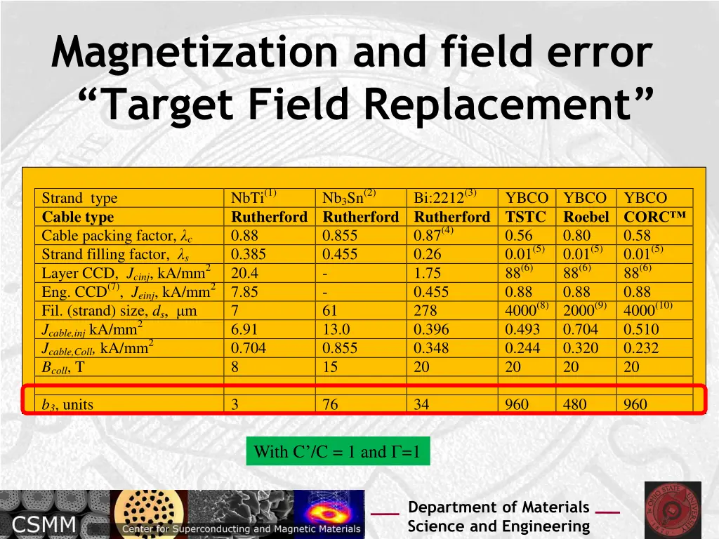 magnetization and field error target field