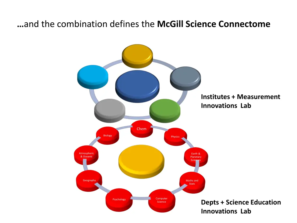 and the combination defines the mcgill science