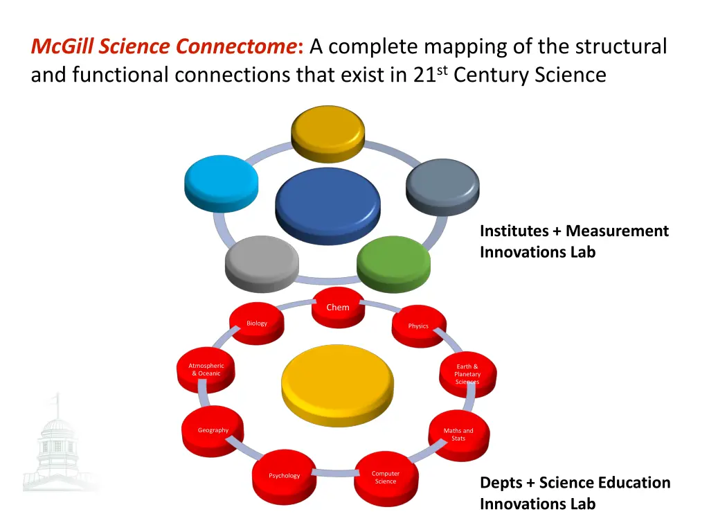 mcgill science connectome a complete mapping