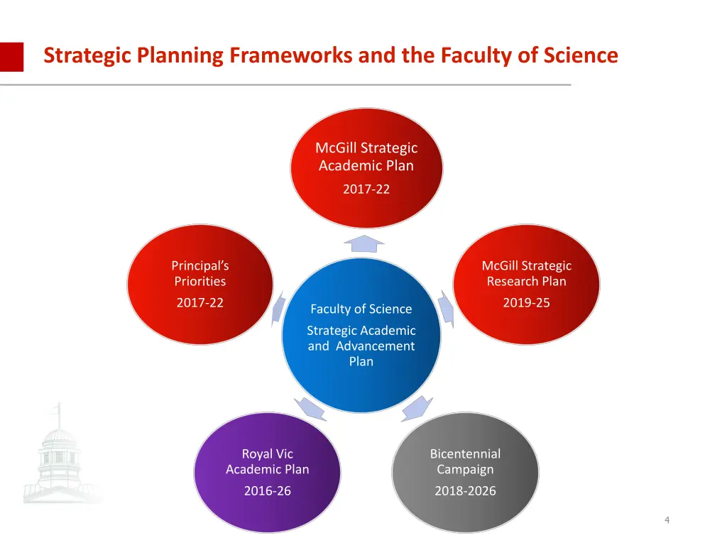 strategic planning frameworks and the faculty