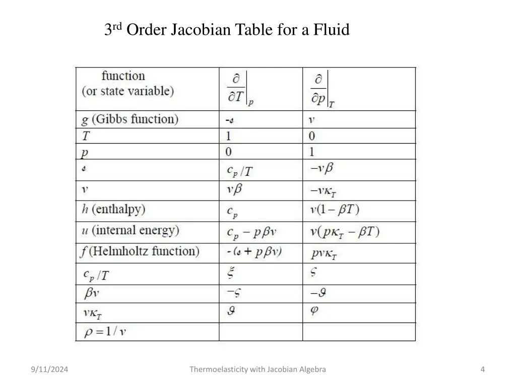 3 rd order jacobian table for a fluid