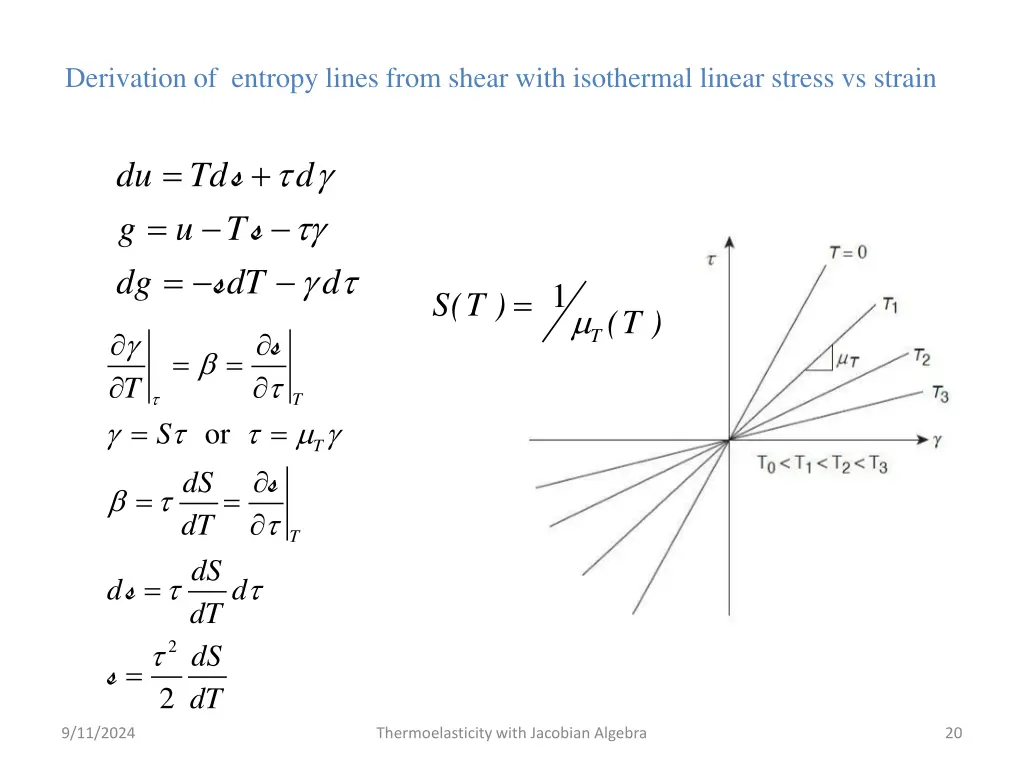 derivation of entropy lines from shear with