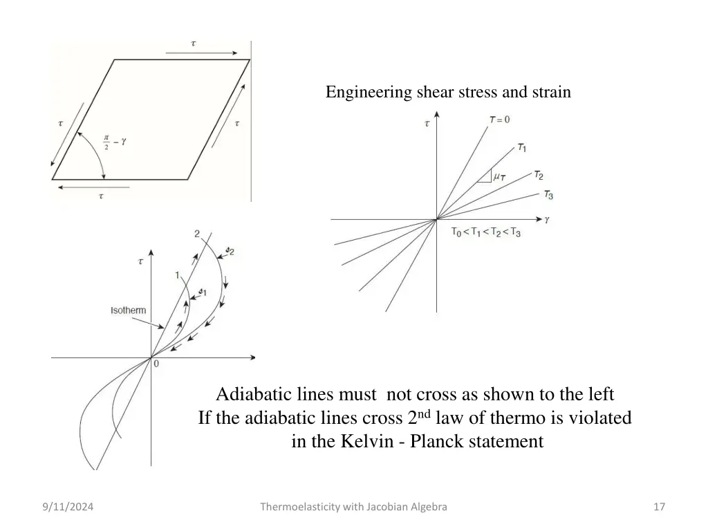 engineering shear stress and strain