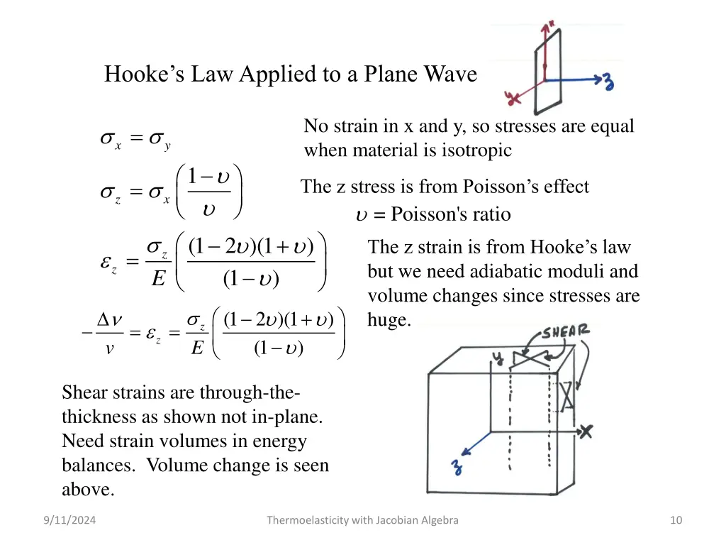 hooke s law applied to a plane wave