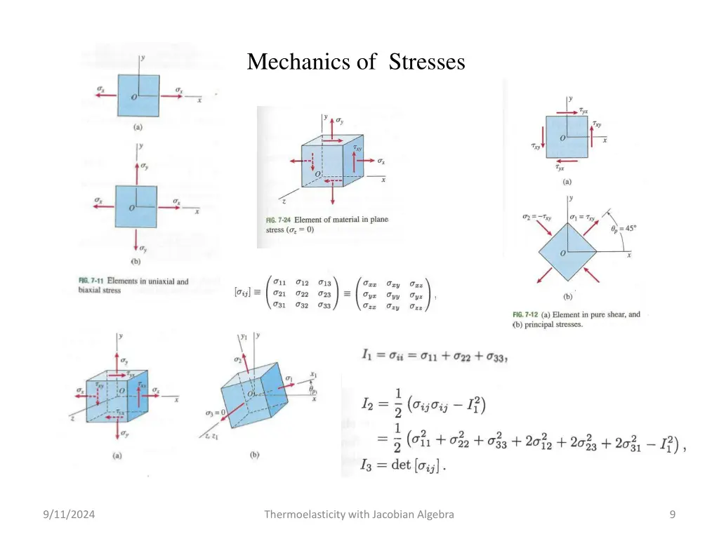 mechanics of stresses