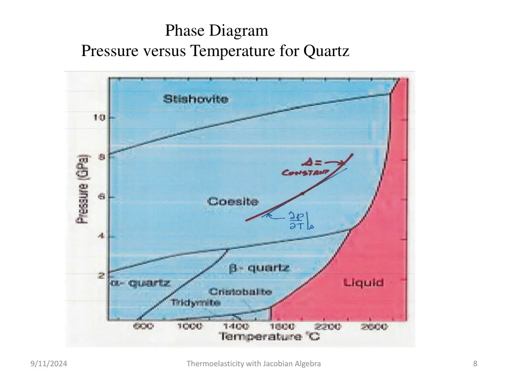 phase diagram