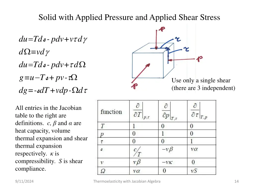 solid with applied pressure and applied shear