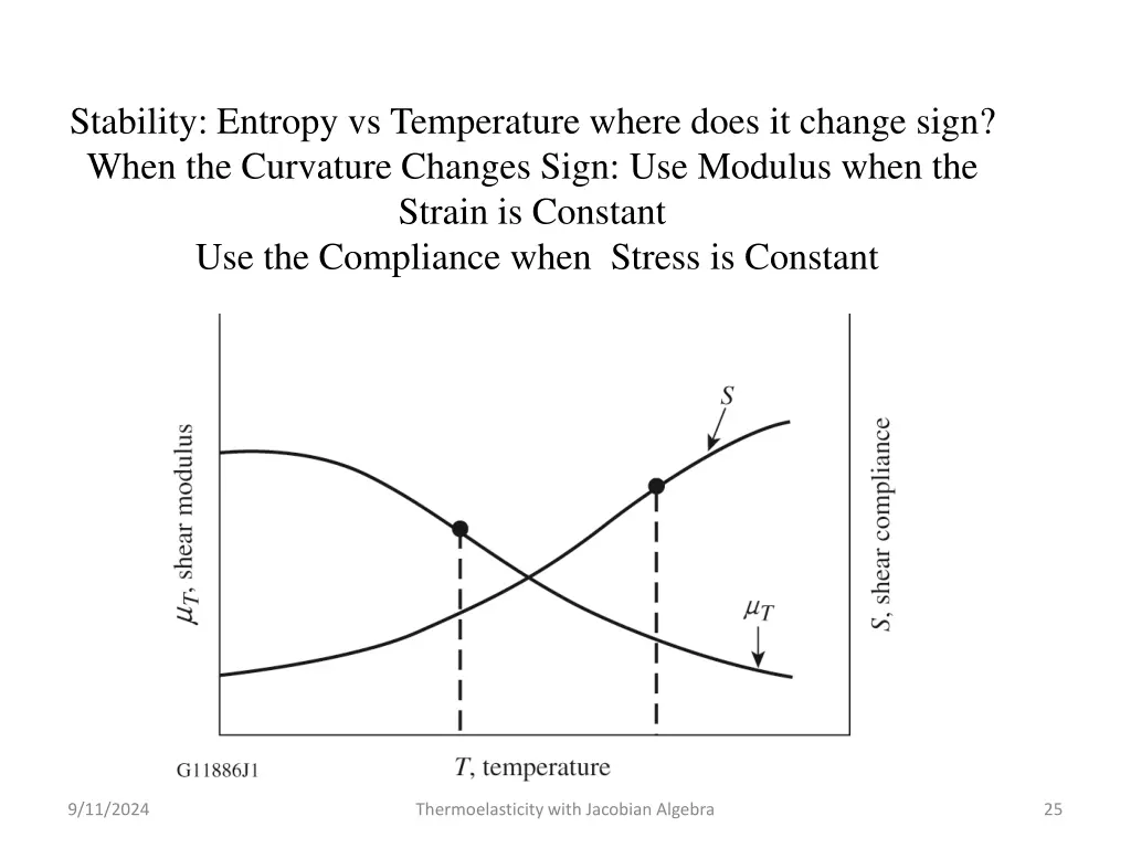 stability entropy vs temperature where does