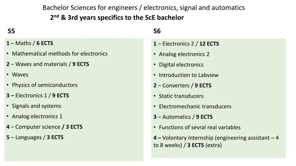 bachelor sciences for engineers electronics 1